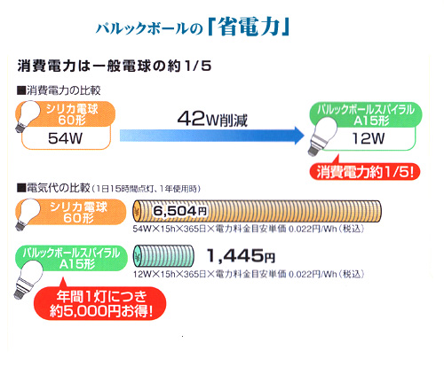 パルックボールの「省電力」